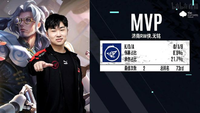 数据显示 数据显示